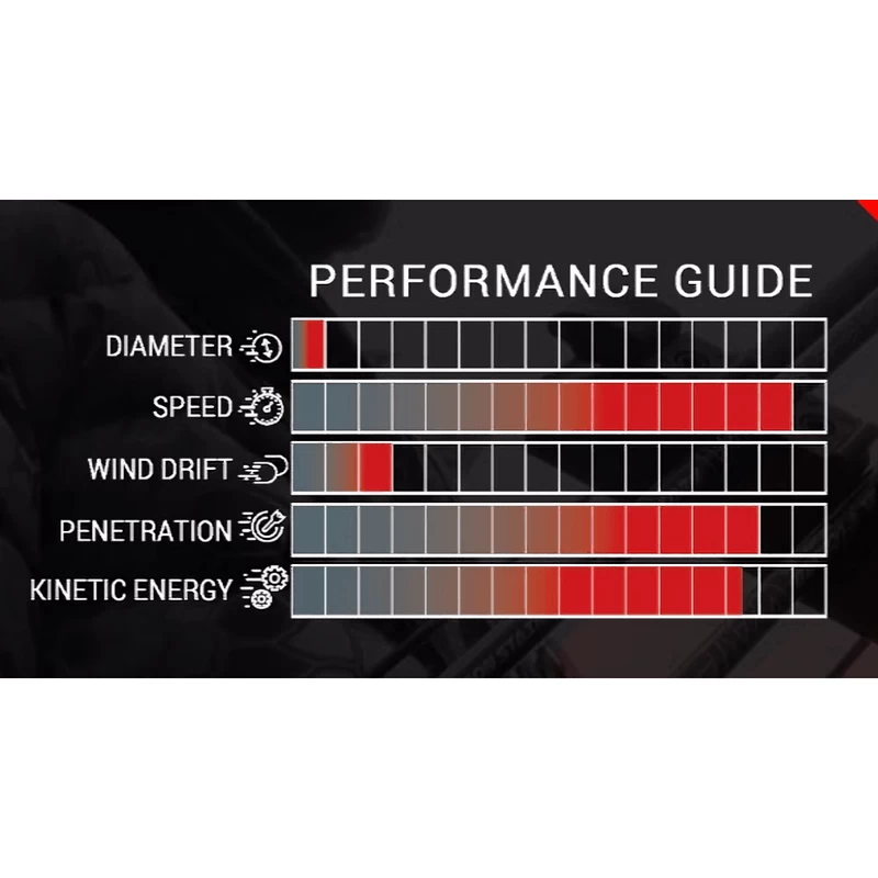 Victory Archery VAP Gamer Arrow - (6 Pack) - Image 4