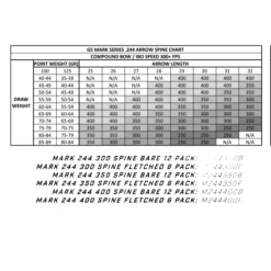 G5 Mark 244 Arrow (12)